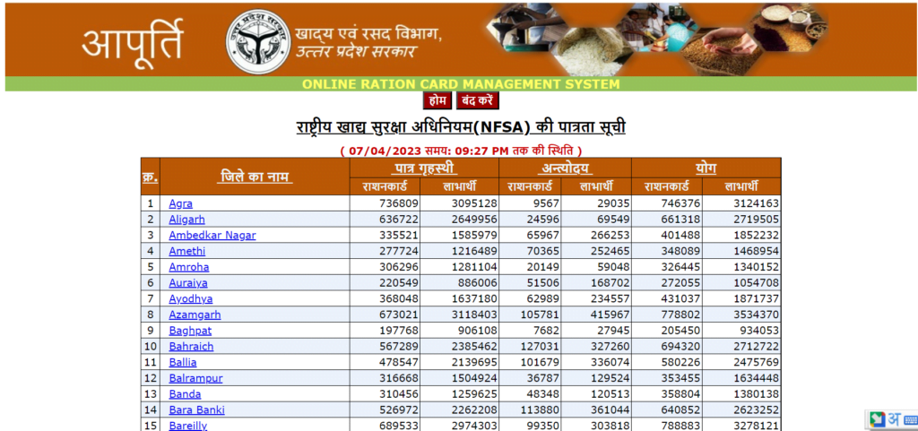 UP Ration Card List 2023